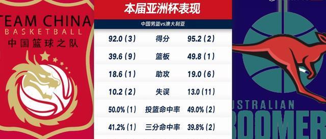 命中率