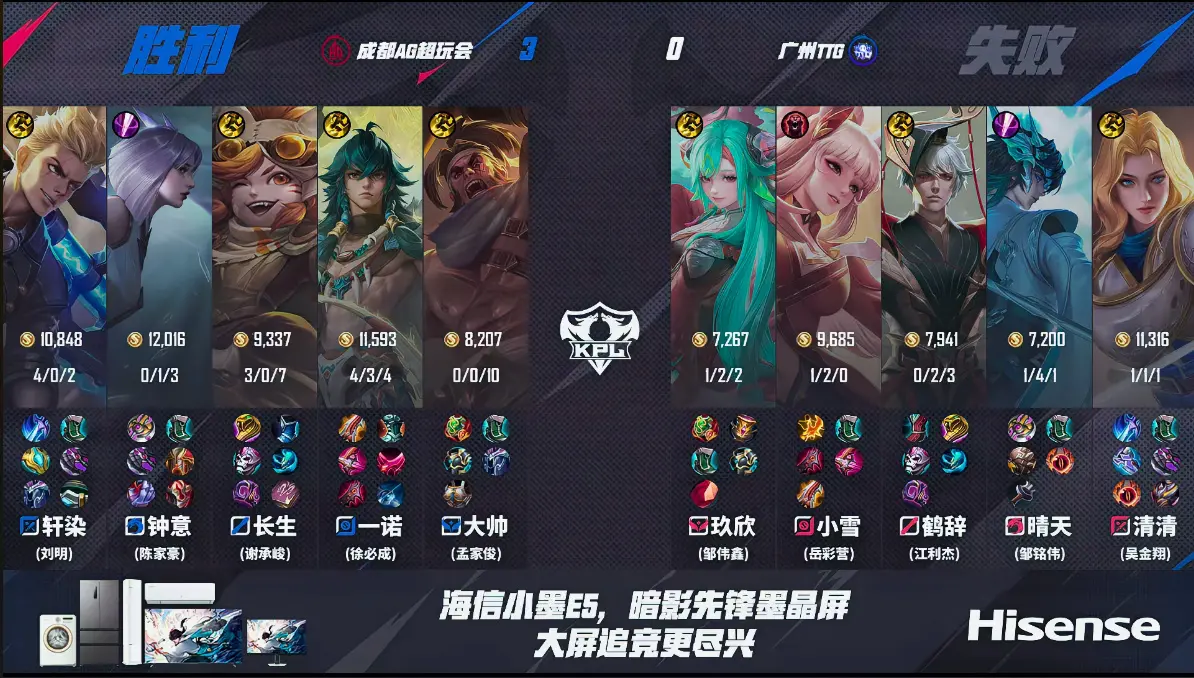 佳心看到钟, 前期下路对, 外卖力 佳心看到钟, 前期下路对, 外卖力