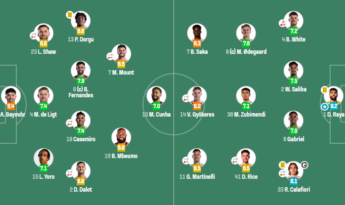 qo, 负于阿森纳 qo, 负于阿森纳