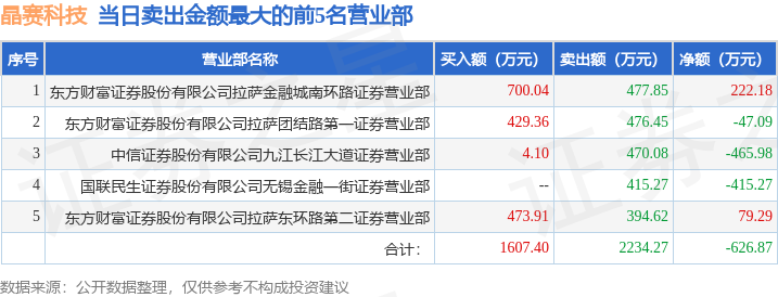 https, 现身龙虎榜