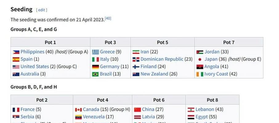 编辑, 伊朗甚至日